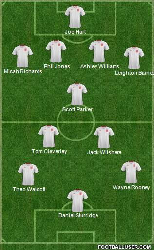 England Formation 2013