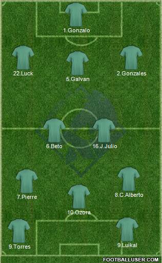 Randers Football Club Formation 2013
