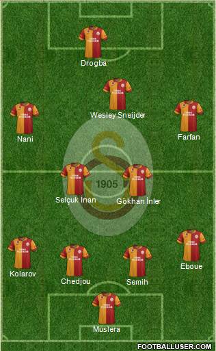 Galatasaray SK Formation 2013