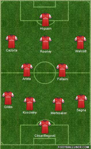 Arsenal Formation 2013