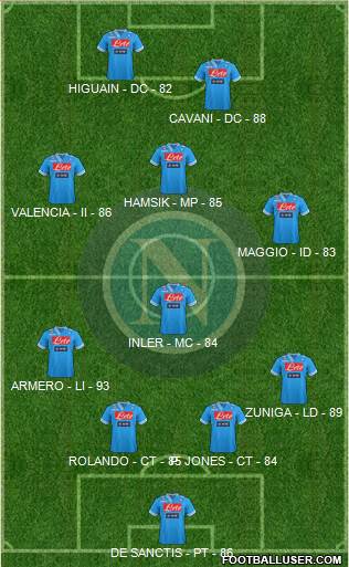Napoli Formation 2013
