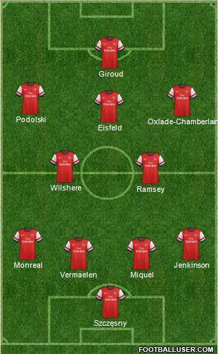 Arsenal Formation 2013