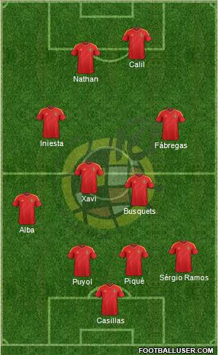 Spain Formation 2013