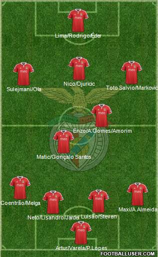 Sport Lisboa e Benfica - SAD Formation 2013
