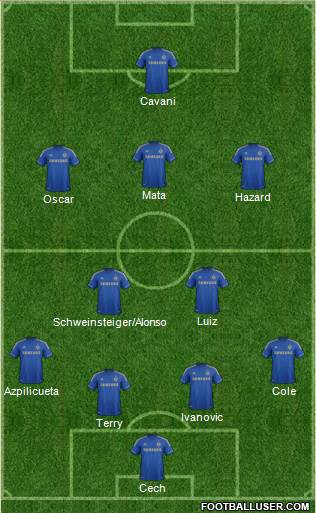 Chelsea Formation 2013