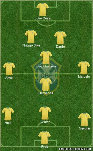 Brazil Formation 2013
