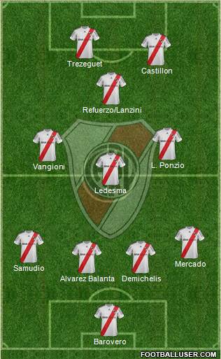 River Plate Formation 2013