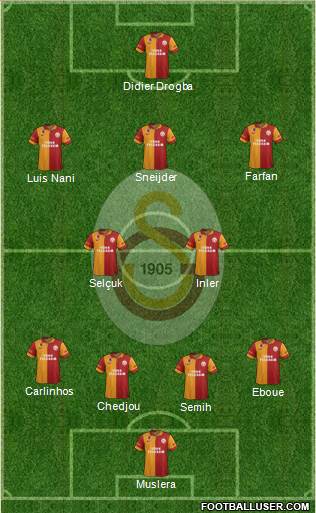 Galatasaray SK Formation 2013