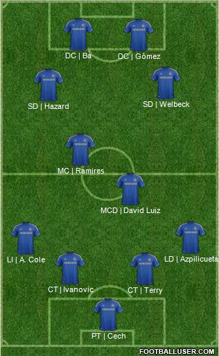 Chelsea Formation 2013