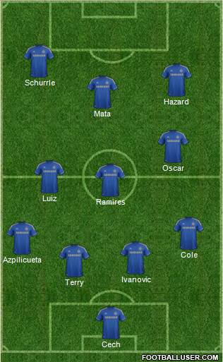 Chelsea Formation 2013