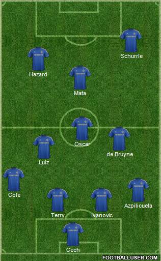 Chelsea Formation 2013