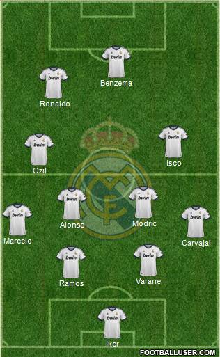 Real Madrid C.F. Formation 2013