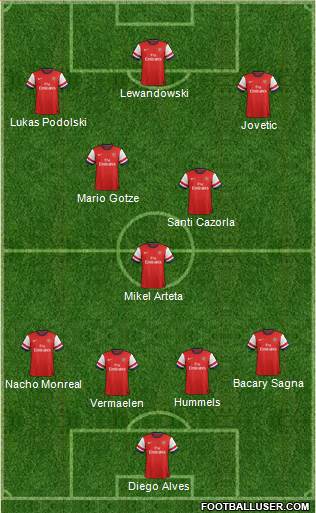 Arsenal Formation 2013