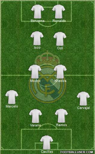 Real Madrid C.F. Formation 2013
