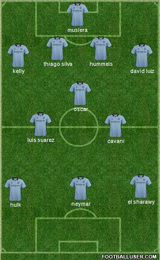Manchester City Formation 2013