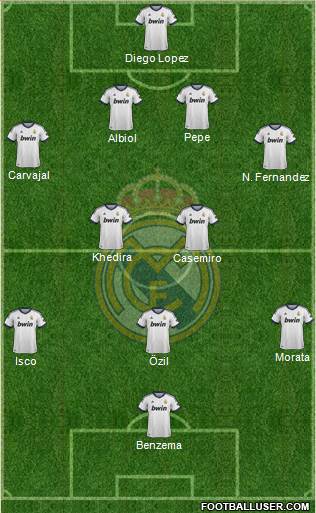 Real Madrid C.F. Formation 2013