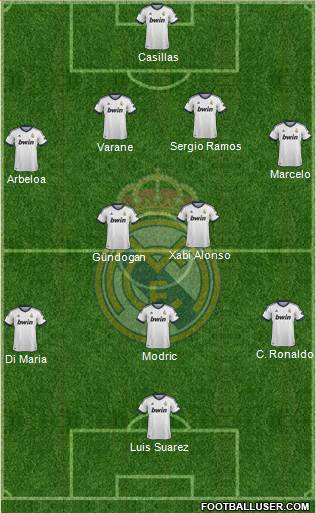 Real Madrid C.F. Formation 2013