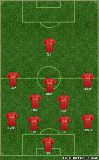 Liverpool Formation 2013