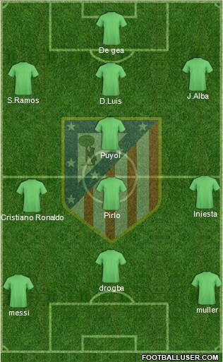 Atlético Madrid B Formation 2013