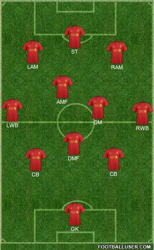 Liverpool Formation 2013