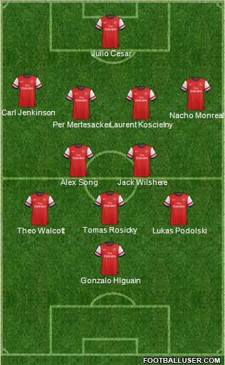 Arsenal Formation 2013