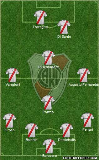 River Plate Formation 2013
