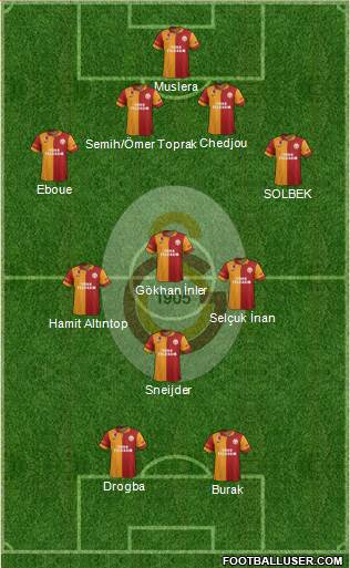 Galatasaray SK Formation 2013