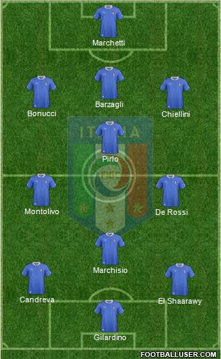 Italy Formation 2013