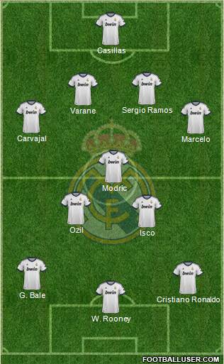 Real Madrid C.F. Formation 2013