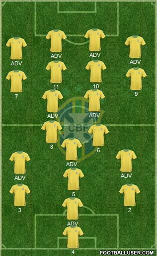 Brazil Formation 2013
