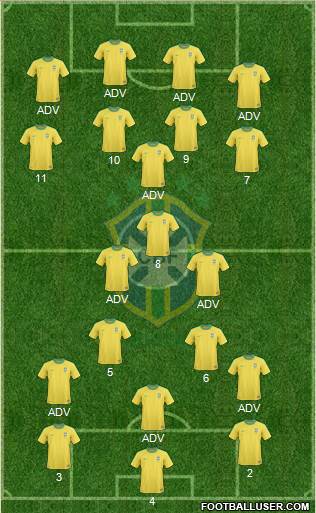 Brazil Formation 2013