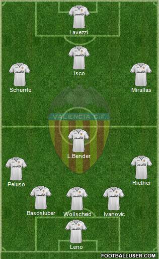 Valencia C.F., S.A.D. Formation 2013