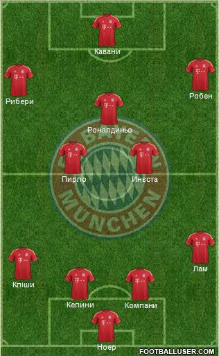 FC Bayern München Formation 2013