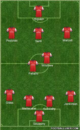 Arsenal Formation 2013