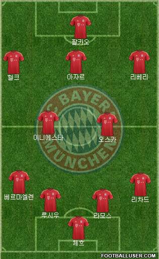 FC Bayern München Formation 2013