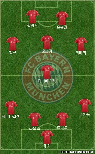 FC Bayern München Formation 2013