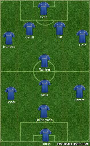 Chelsea Formation 2013