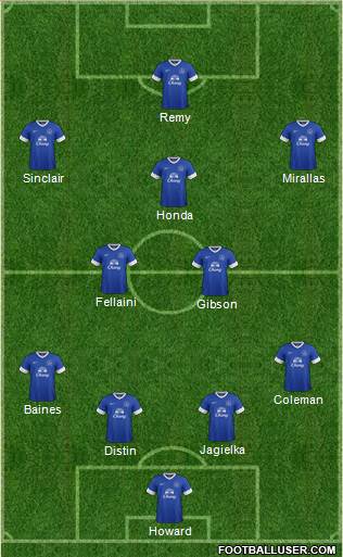 Everton Formation 2013