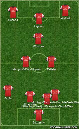 Arsenal Formation 2013