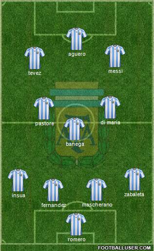 Argentina Formation 2013