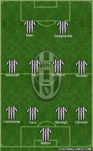 Juventus Formation 2013