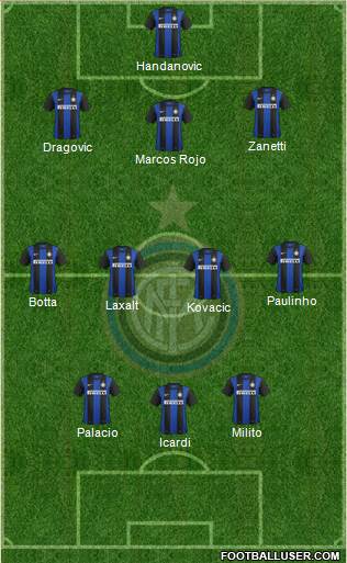 F.C. Internazionale Formation 2013