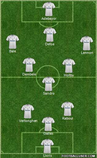 Tottenham Hotspur Formation 2013