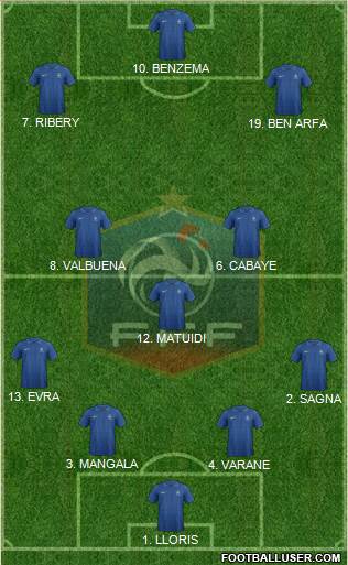 France Formation 2013