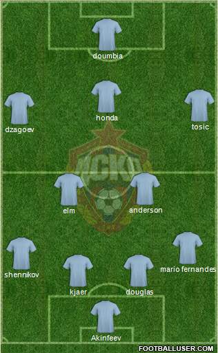 CSKA Moscow Formation 2013