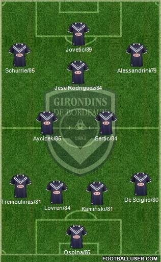 FC Girondins de Bordeaux Formation 2013