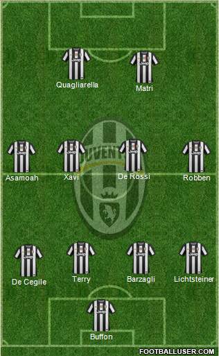 Juventus Formation 2013
