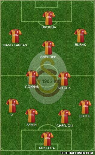 Galatasaray SK Formation 2013