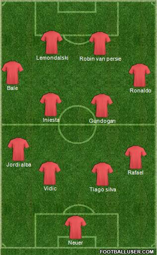 England Formation 2013