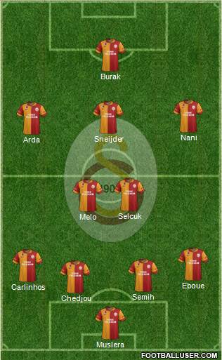 Galatasaray SK Formation 2013